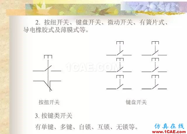 最全面的電子元器件基礎(chǔ)知識（324頁）HFSS圖片158