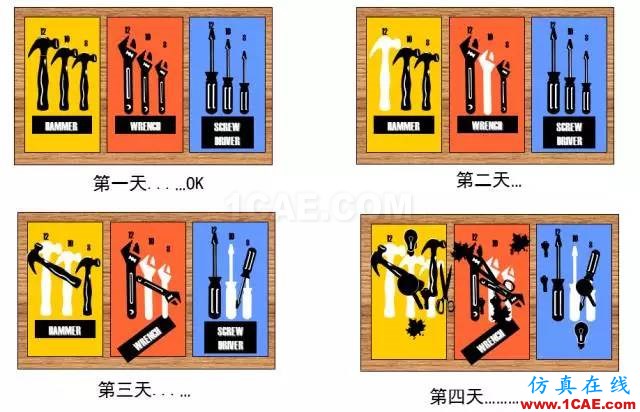 看看這些5S模具車間，你憑啥做不到？ug模具設(shè)計技術(shù)圖片10