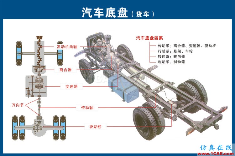 汽車(chē)上每個(gè)零件我都給你標(biāo)清晰了，別再問(wèn)我叫什么機(jī)械設(shè)計(jì)案例圖片14