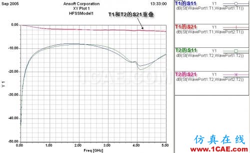 差分信號回流路徑的全波電磁場解析