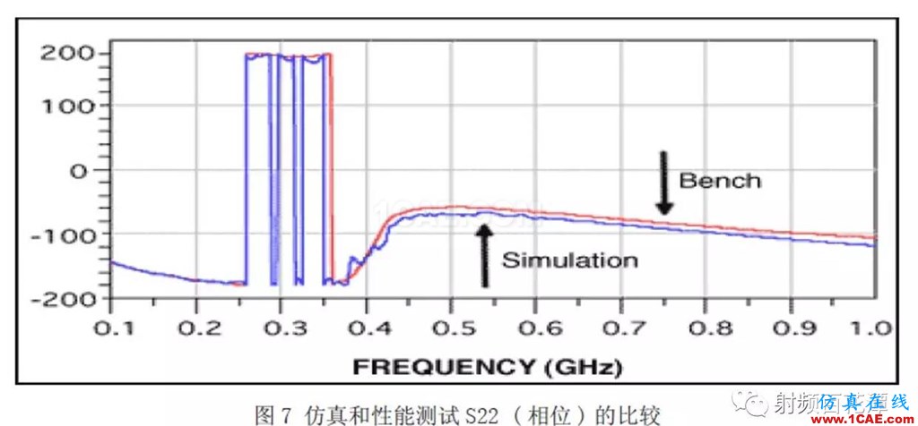 表面貼裝器件S參數(shù)測量方法研究HFSS培訓(xùn)的效果圖片8