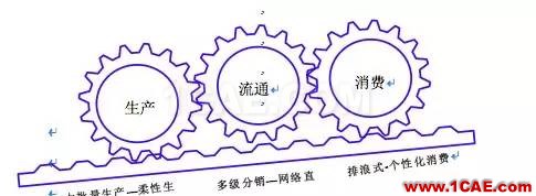 『行業(yè)資訊』中國(guó)制造業(yè)轉(zhuǎn)型的十個(gè)方向（深度好文）圖片2