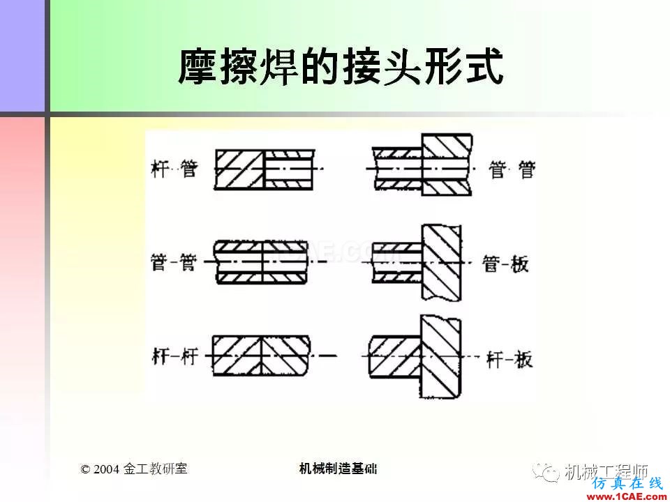 【專業(yè)積累】100頁(yè)P(yáng)PT，全面了解焊接工藝機(jī)械設(shè)計(jì)圖片46