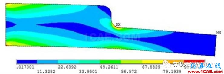 應(yīng)力集中問(wèn)題的考察--倒圓角情況ansys結(jié)果圖片9