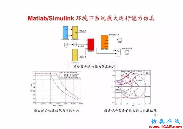 【PPT分享】新能源汽車永磁電機是怎樣設(shè)計的?Maxwell培訓教程圖片12