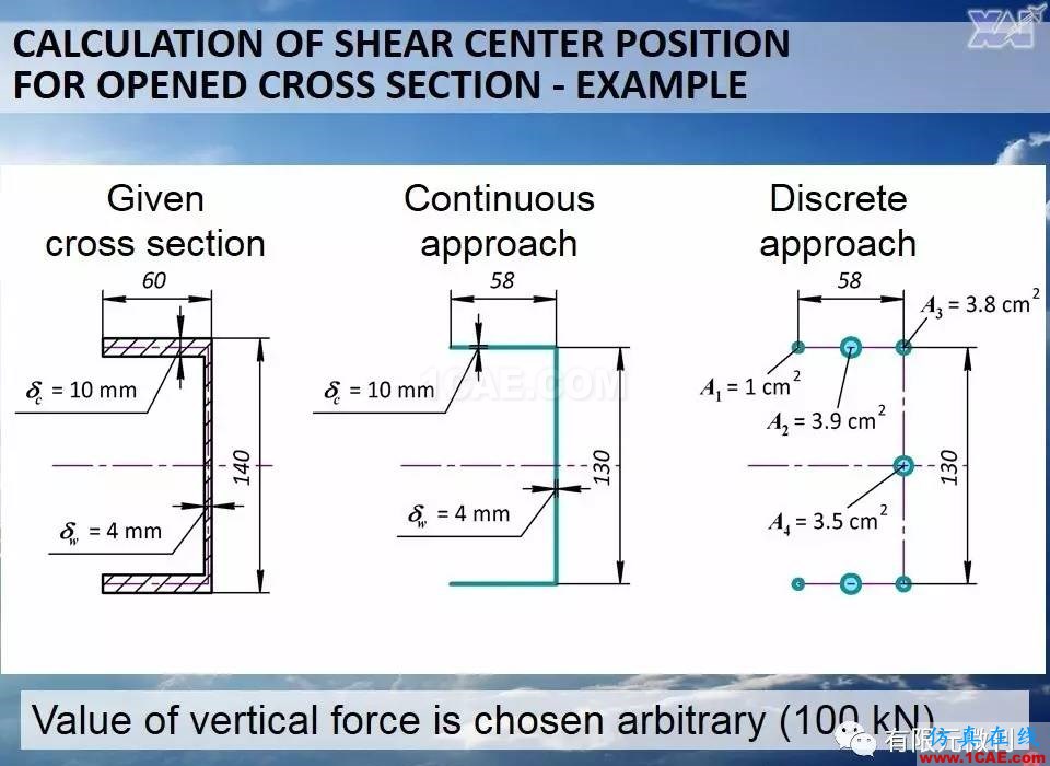 航空結構分析（結構力學）系列---10（關于剪切中心 ）ansys workbanch圖片5