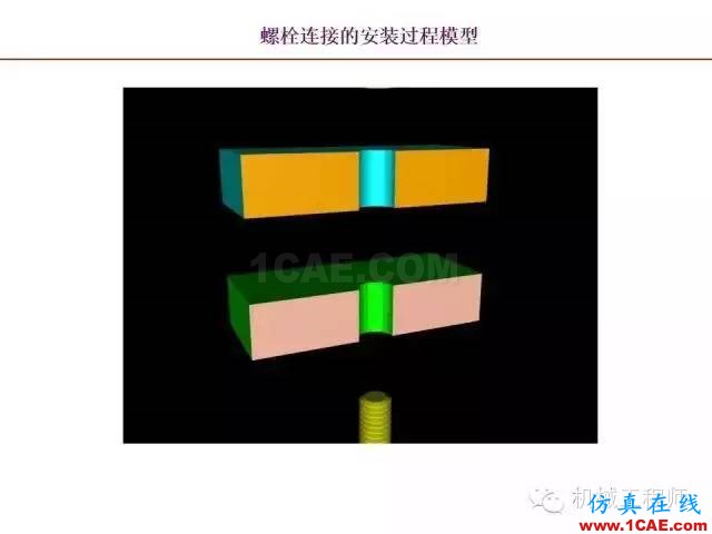 【專業(yè)積累】80頁PPT讓你全面掌握工程圖中的標(biāo)準(zhǔn)件和常用件機(jī)械設(shè)計圖片35
