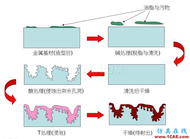 【制造工藝】納米成型技術(shù)——讓塑料與金屬完美結(jié)合？機(jī)械設(shè)計(jì)案例圖片2