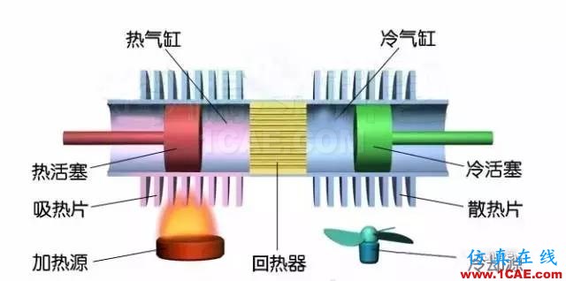 機(jī)械制造原理：這發(fā)動(dòng)機(jī)，一看就不簡(jiǎn)單機(jī)械設(shè)計(jì)資料圖片3