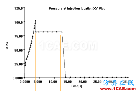 【模具·設計】如何去看模具Moldflow模流分析報告moldflow培訓的效果圖片18