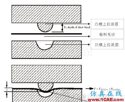 應用AutoForm軟件模擬分析冷沖件拉延成形案例autoform分析圖片3