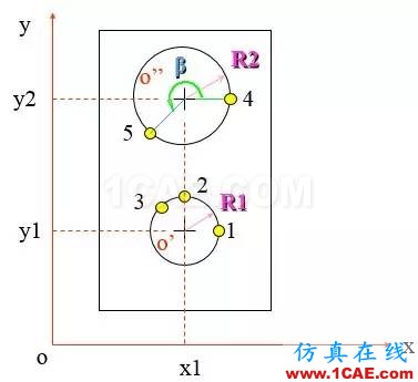 ANSYS中的坐標(biāo)系問題ansys圖片3