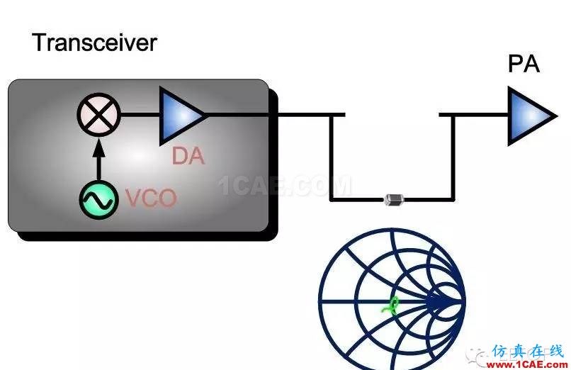 射頻調(diào)試經(jīng)驗分享：PA 輸入端SAW Filter 對于EVM的影響ansys hfss圖片3