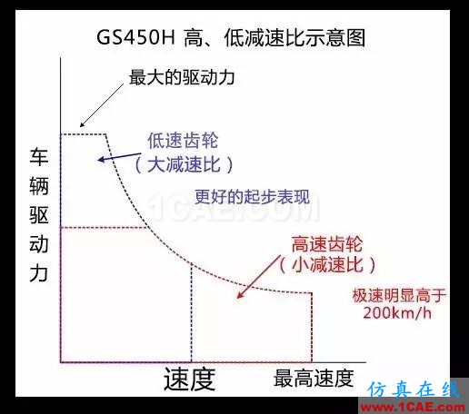 動(dòng)力科技如何用1+1推動(dòng)未來(lái)快進(jìn)？圖片10