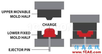 注塑工藝大全：讓你分分鐘搞定所有塑料工藝！機(jī)械設(shè)計(jì)培訓(xùn)圖片9