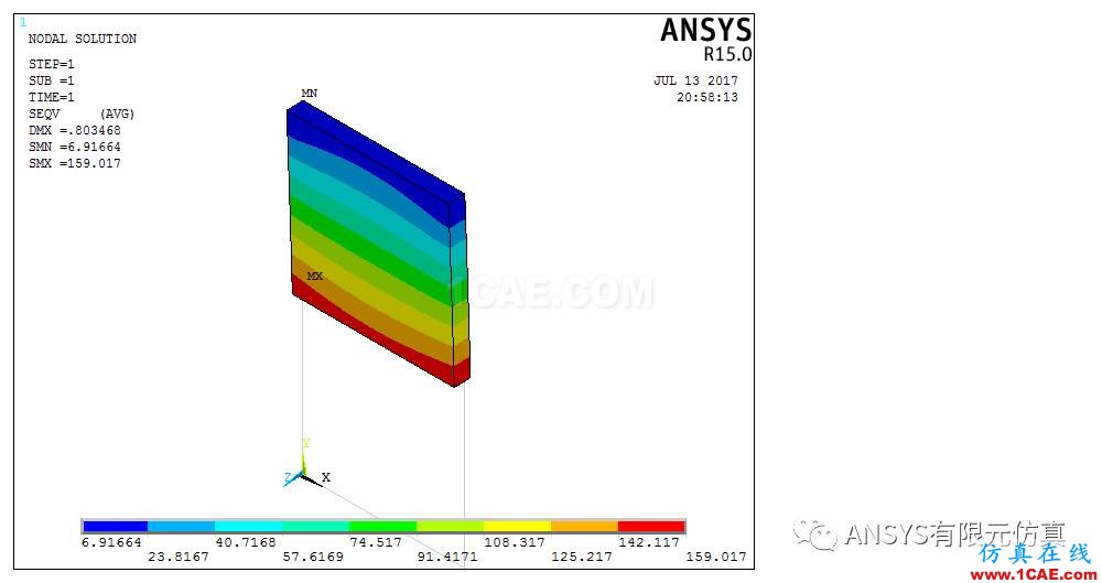 ANSYS子結構漫談與應用【轉發(fā)】ansys workbanch圖片3