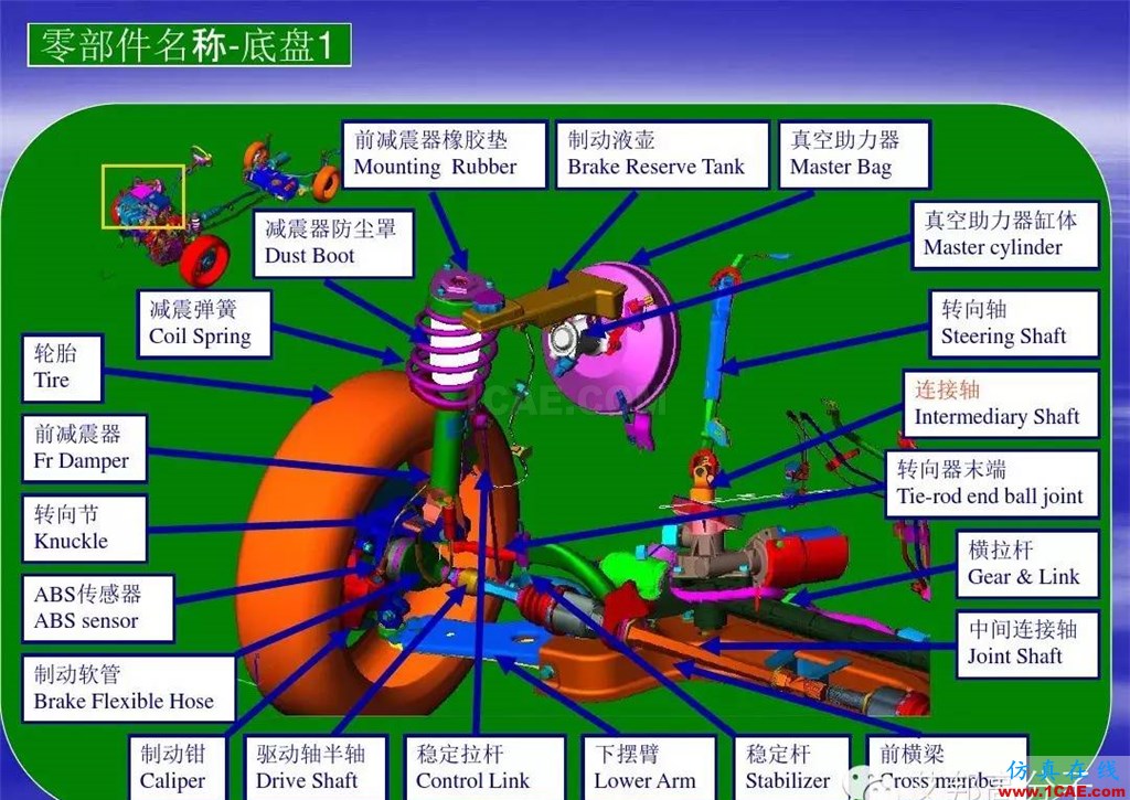 汽車零部件中英文圖解大全（珍藏版）機械設(shè)計圖片14