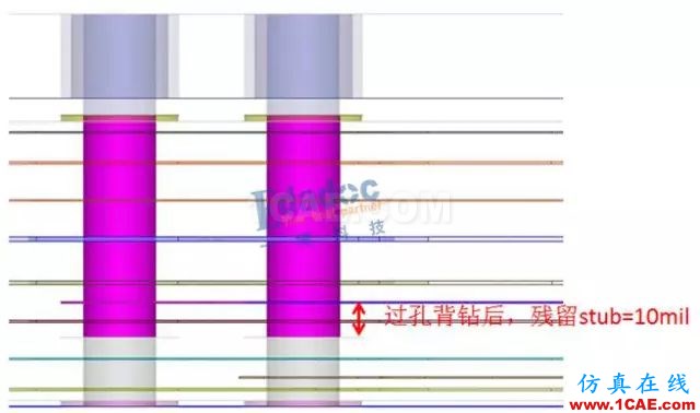 連接器過孔stub對(duì)信號(hào)的影響HFSS分析案例圖片4