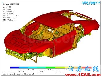 技術(shù)分享 | 汽車車身烘干/涂裝工藝流程分析ansys仿真分析圖片2