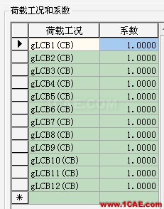 Midas和橋博的組合對應(yīng)關(guān)系 - 猴子請來的救兵 - Midas和橋博的組合對應(yīng)關(guān)系ansys圖片5