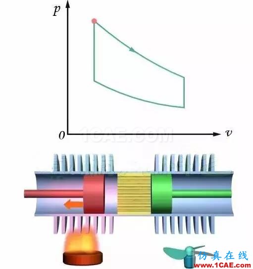 機(jī)械制造原理：這發(fā)動(dòng)機(jī)，一看就不簡(jiǎn)單機(jī)械設(shè)計(jì)培訓(xùn)圖片6