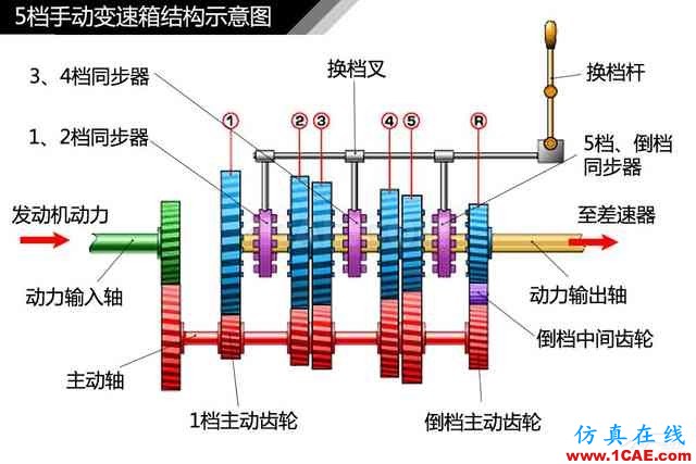 史上最全超高清汽車機械構(gòu)造精美圖解，你絕對未曾見過！機械設(shè)計資料圖片15