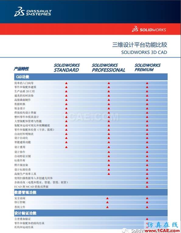 SOLIDWORKS 精益研發(fā)信息化解決方案（一）solidworks simulation培訓教程圖片7