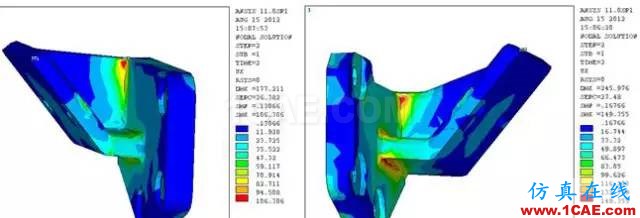 【案例分析】發(fā)動(dòng)機(jī)前懸置有限元分析ansys workbanch圖片16
