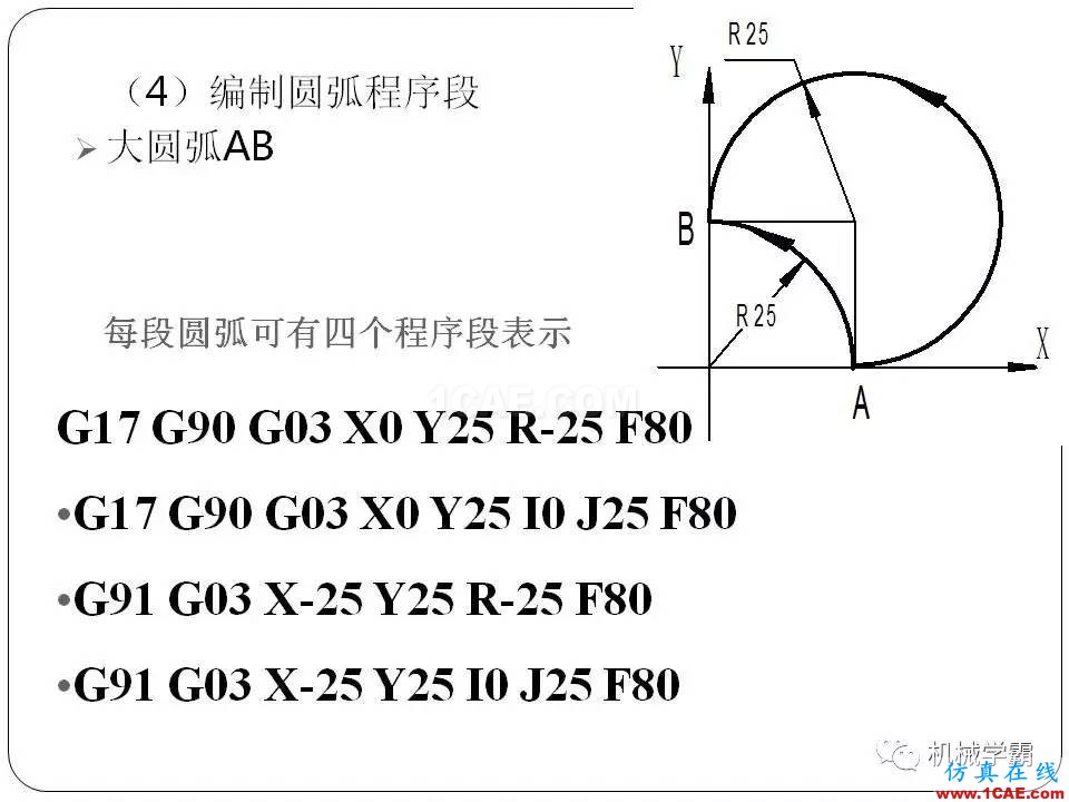 【收藏】數(shù)控銑床的程序編程PPT機(jī)械設(shè)計(jì)資料圖片28