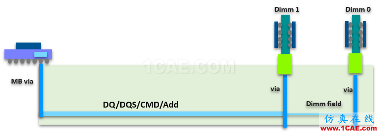 T57 DDR5設計應該怎么做？【轉發(fā)】HFSS圖片8