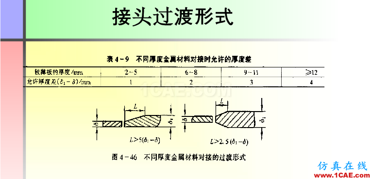 100張PPT，講述大學(xué)四年的焊接工藝知識(shí)，讓你秒變專家機(jī)械設(shè)計(jì)技術(shù)圖片81