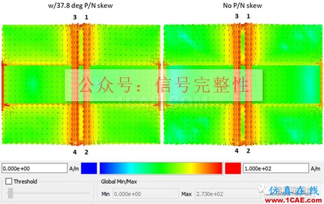 不管是高速電路還是射頻電路,當微帶線跨分割時,信號將會引起什么樣的問題呢？【轉發(fā)】HFSS分析案例圖片13