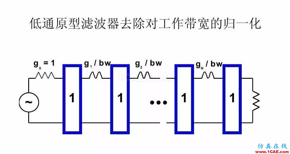 干貨！濾波器設(shè)計實例講解（PPT）HFSS分析案例圖片22