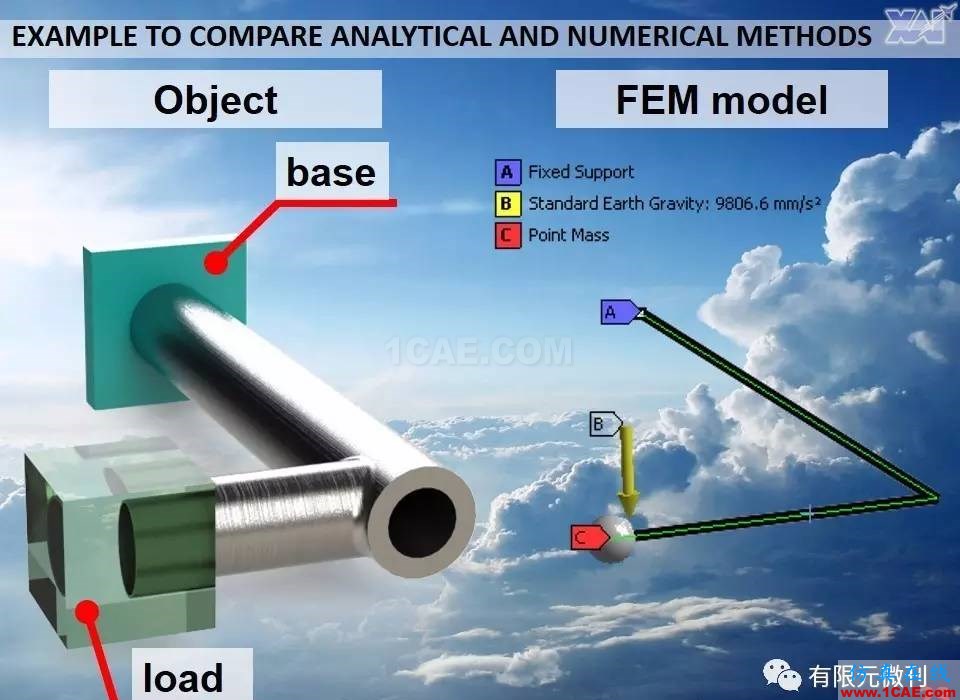 航空結(jié)構(gòu)分析（結(jié)構(gòu)力學(xué)）系列---7（有限元分析）ansys workbanch圖片23