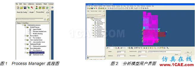 #案例#Process Manager在汽車制動(dòng)器設(shè)計(jì)優(yōu)化中的應(yīng)用hyperworks仿真分析圖片2