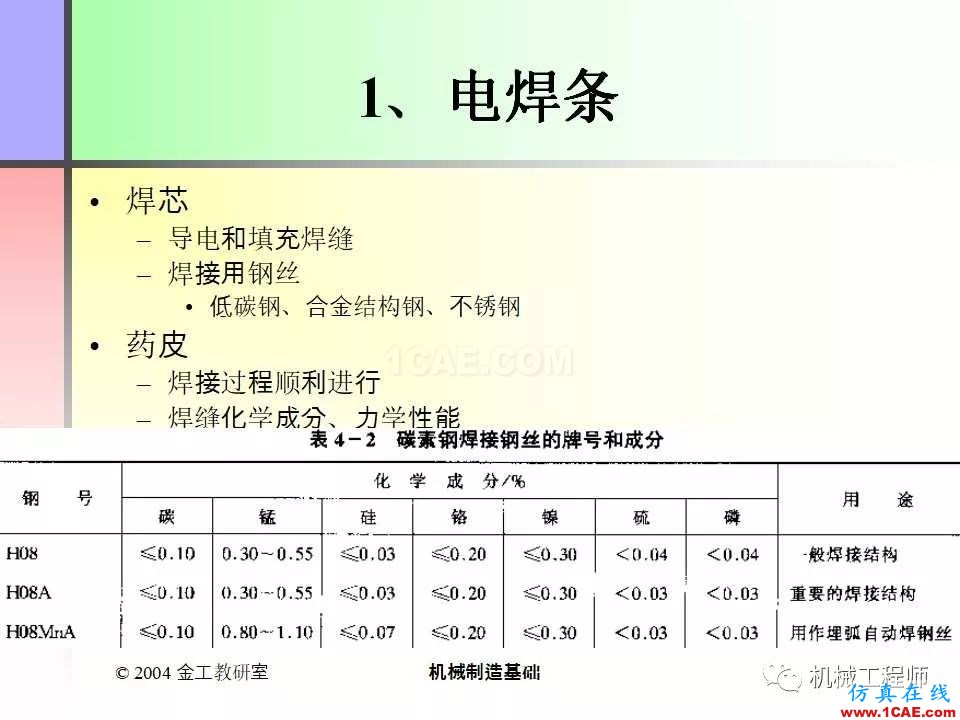 【專業(yè)積累】100頁(yè)P(yáng)PT，全面了解焊接工藝機(jī)械設(shè)計(jì)案例圖片18