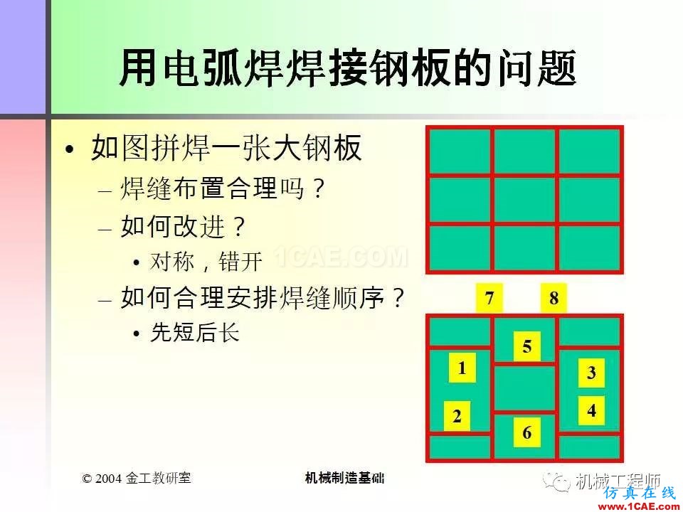 【專業(yè)積累】100頁(yè)P(yáng)PT，全面了解焊接工藝機(jī)械設(shè)計(jì)培訓(xùn)圖片36