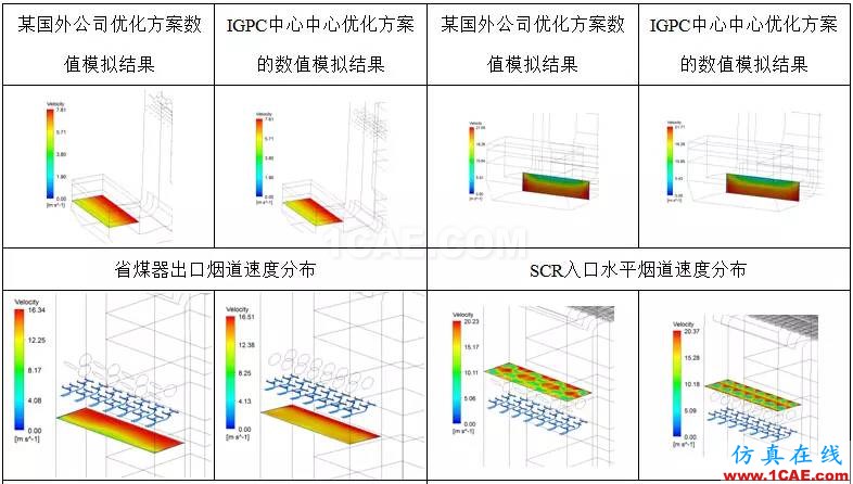 CFD：以脫硝流場為例論國外流場優(yōu)化設計是否真的更牛fluent分析案例圖片8