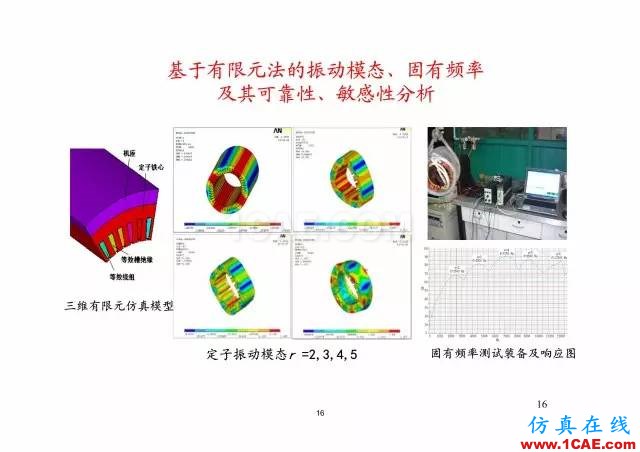 【PPT分享】新能源汽車永磁電機是怎樣設(shè)計的?Maxwell培訓教程圖片15