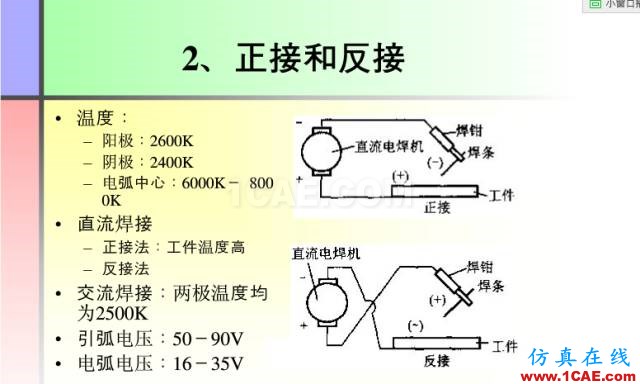 100張PPT，講述大學(xué)四年的焊接工藝知識(shí)，讓你秒變專家機(jī)械設(shè)計(jì)培訓(xùn)圖片5