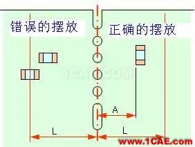 PCB布板一些簡易常用規(guī)則HFSS分析圖片4