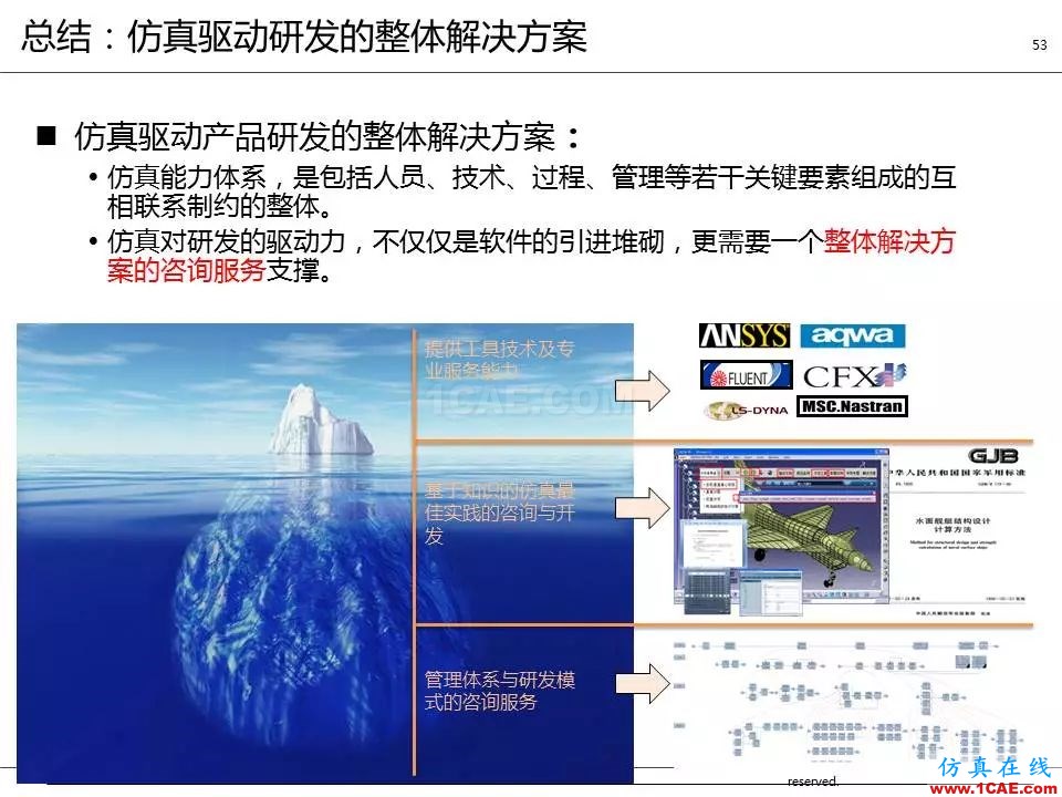 方案 | 電子設備仿真設計整體解決方案HFSS結果圖片52