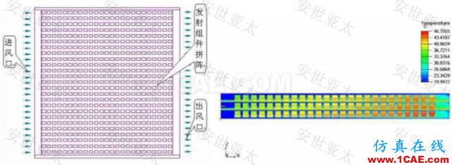 技術(shù)分享 | 雷達(dá)產(chǎn)品設(shè)計(jì)中的仿真技術(shù)應(yīng)用HFSS培訓(xùn)的效果圖片7