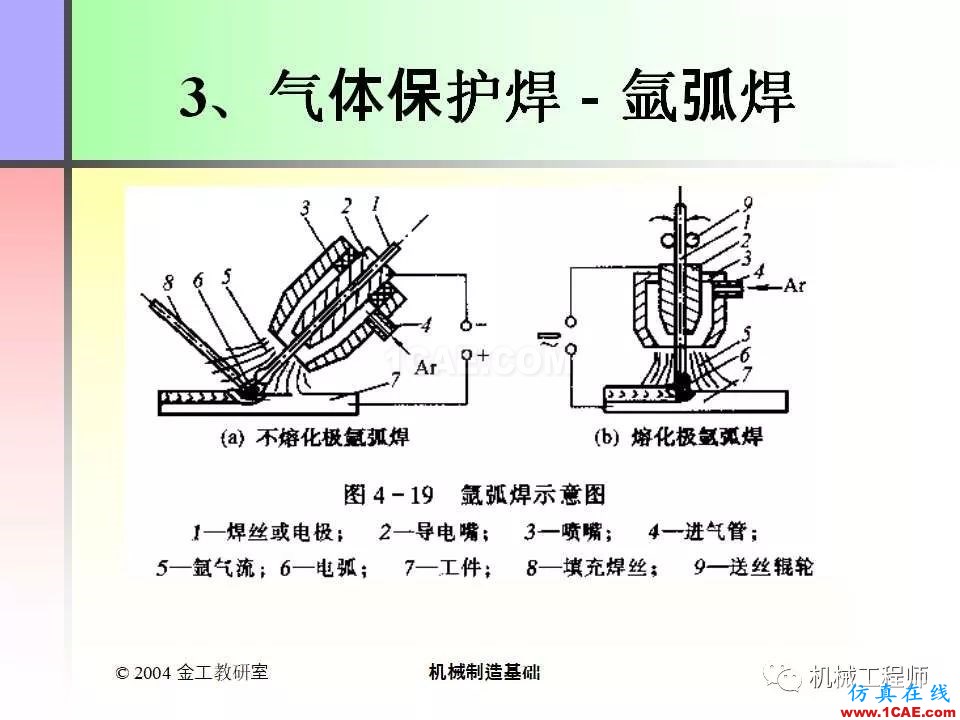 【專業(yè)積累】100頁(yè)P(yáng)PT，全面了解焊接工藝機(jī)械設(shè)計(jì)培訓(xùn)圖片31