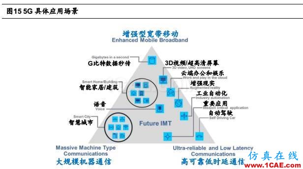 5G 給射頻前端芯片帶來的新變革HFSS仿真分析圖片18