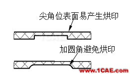 模具設(shè)計(jì)指南第三講：注塑澆口、(筋)骨位、臂厚對(duì)模具的要求moldflow結(jié)果圖片4