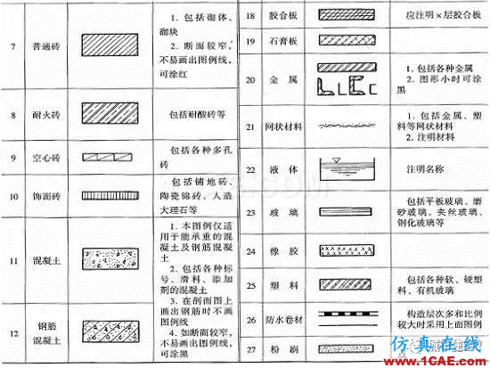 施工圖中常用符號及圖例，值得收藏！AutoCAD分析案例圖片28