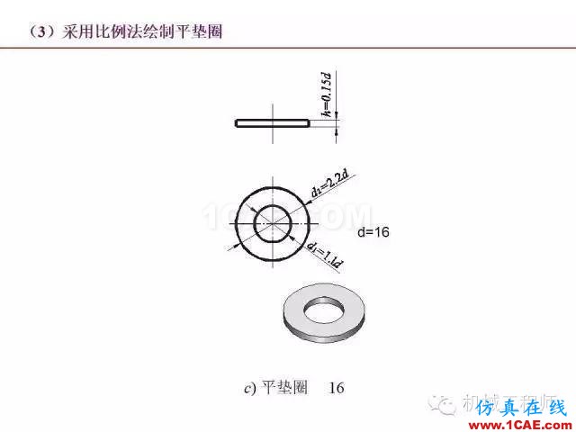 【專業(yè)積累】80頁PPT讓你全面掌握工程圖中的標(biāo)準(zhǔn)件和常用件機(jī)械設(shè)計圖片34