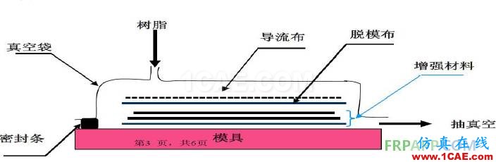 復(fù)合材料工藝簡述機械設(shè)計圖片10