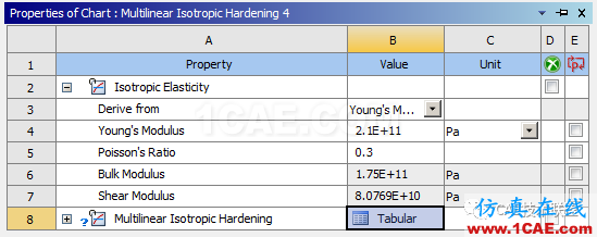 Ansys  workbench常用材料屬性介紹ansys仿真分析圖片10